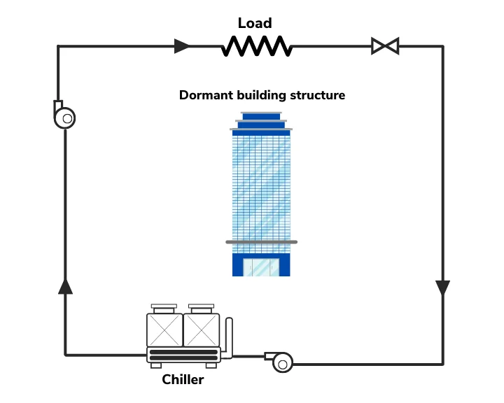 conventional building