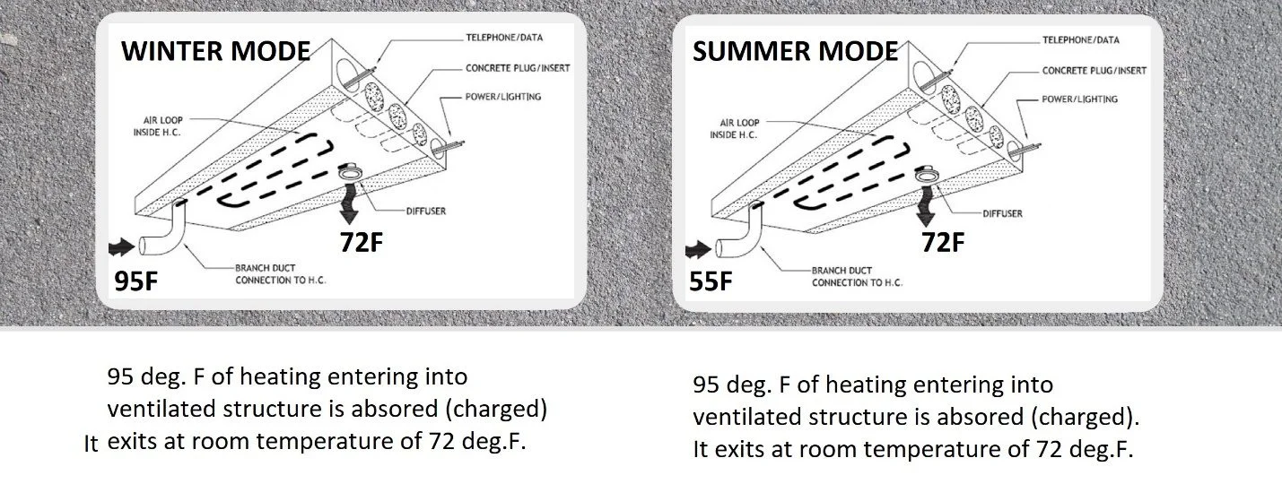 winter-summer