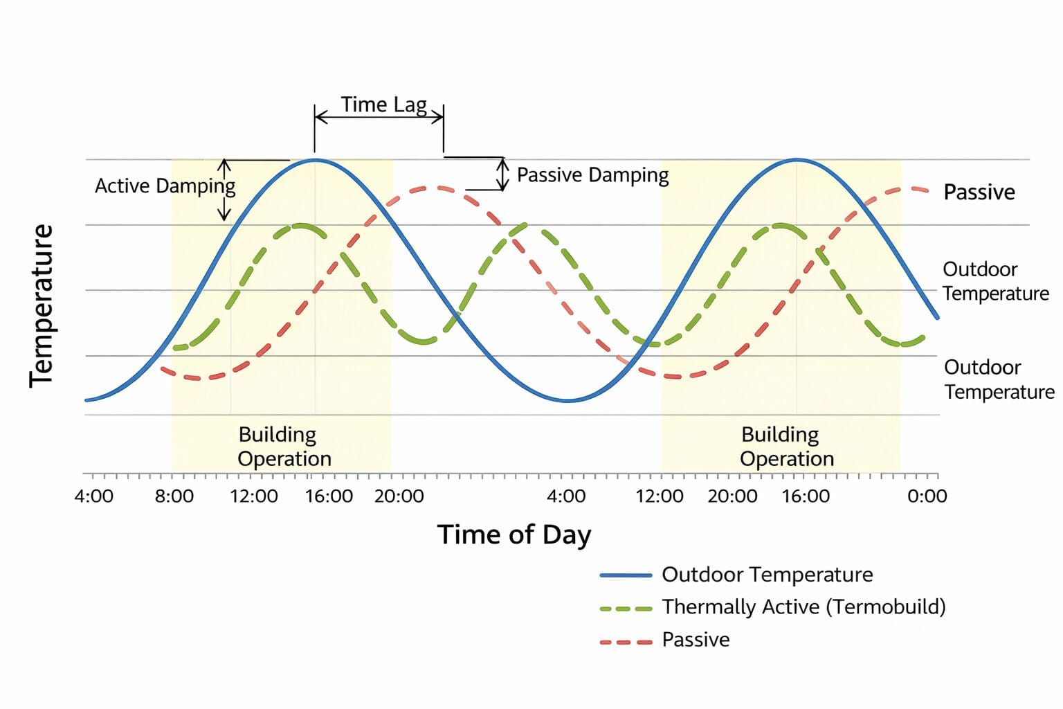 Temperature stability comparison graph